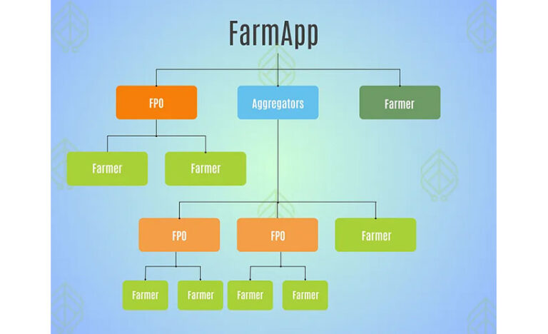 FarmApp---Understanding-the-Key-Stakeholders